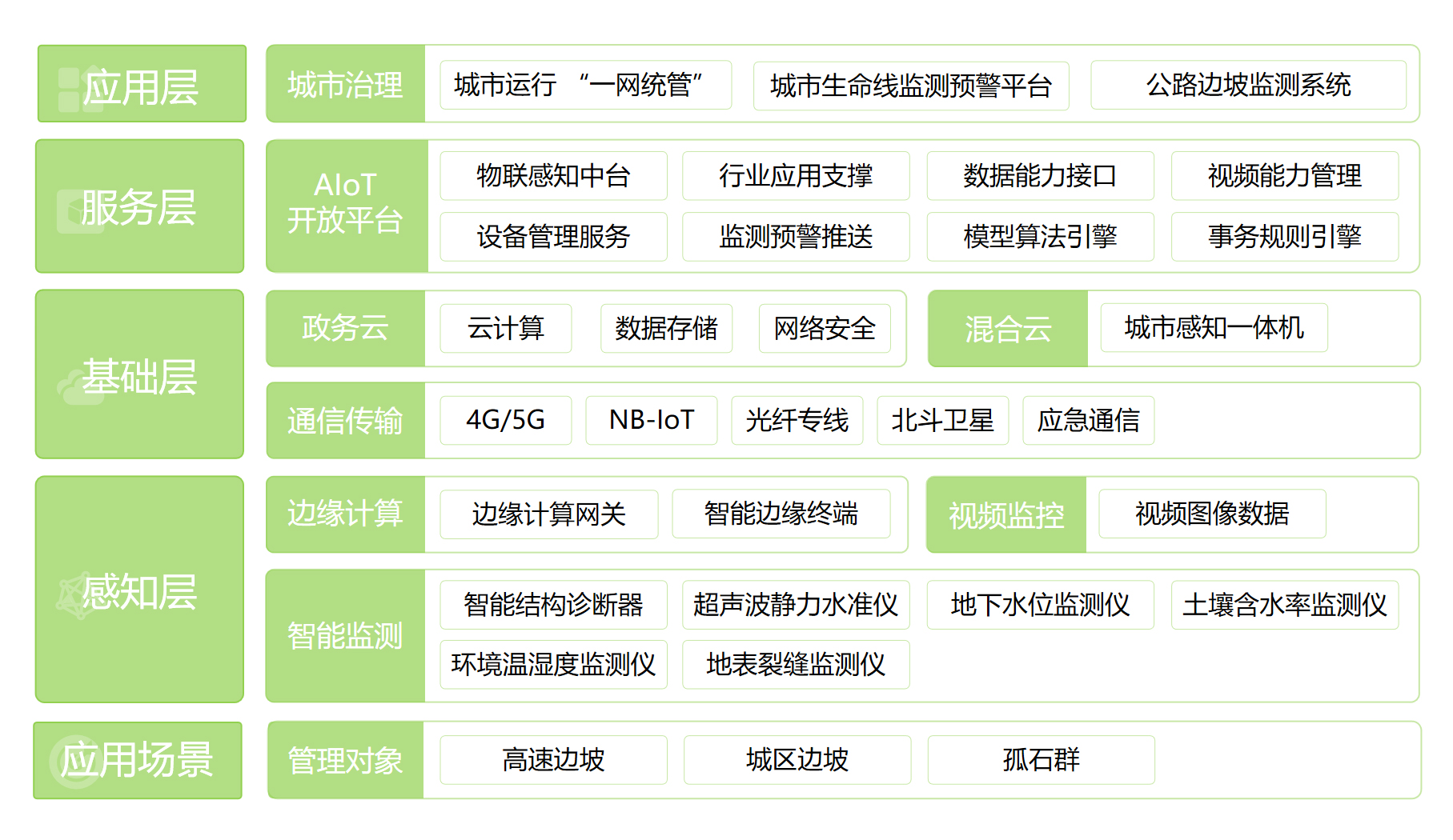 公路邊坡監測系統(圖1)