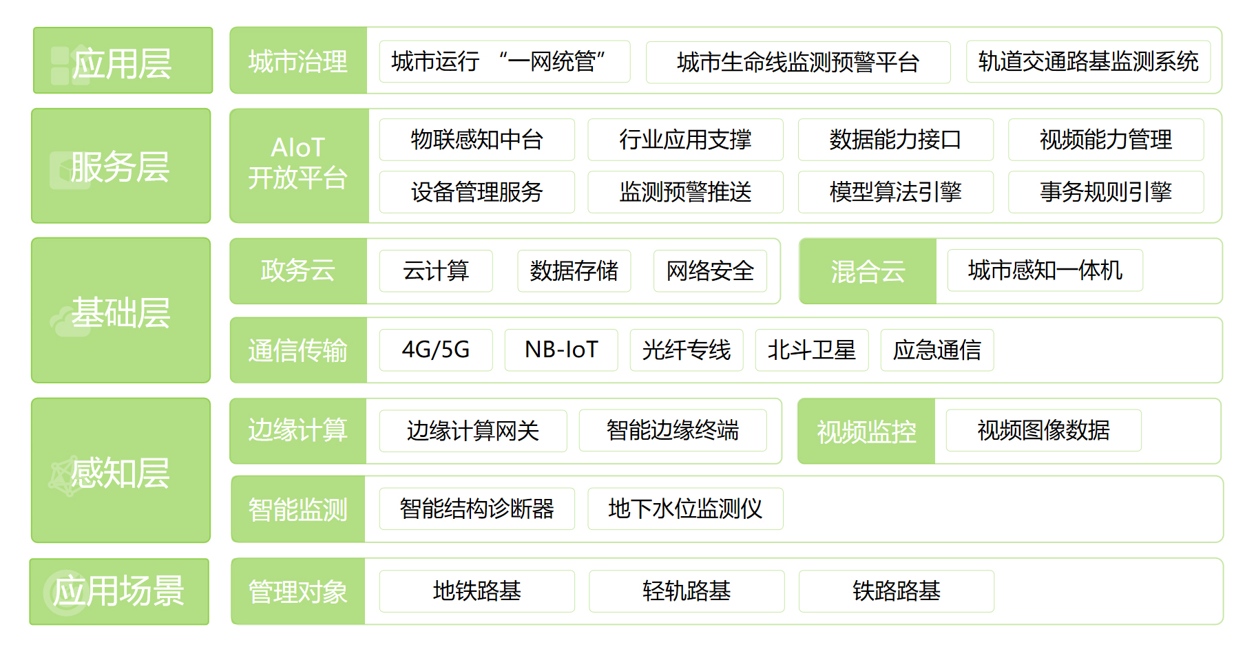 軌道交通路基沉降監測系統(圖1)