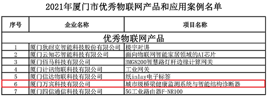 萬賓科技產品入選2021年廈門市優秀物聯網產品(圖2)