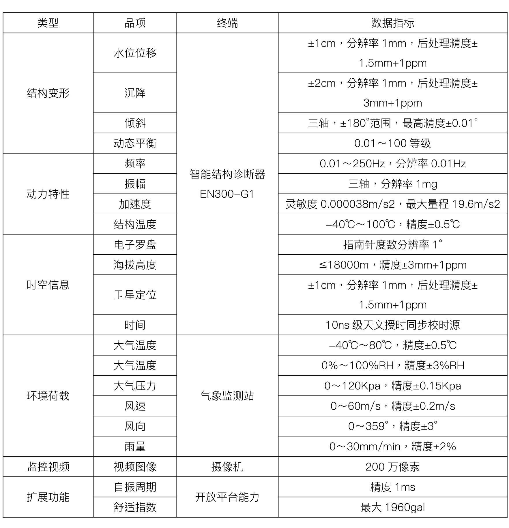 深圳賽格大廈晃動事件 | 如何輕松感知高層建筑結(jié)構(gòu)生命體征(圖3)