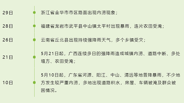 多地發布暴雨紅色預警，汛期來臨如何預防城市內澇(圖2)