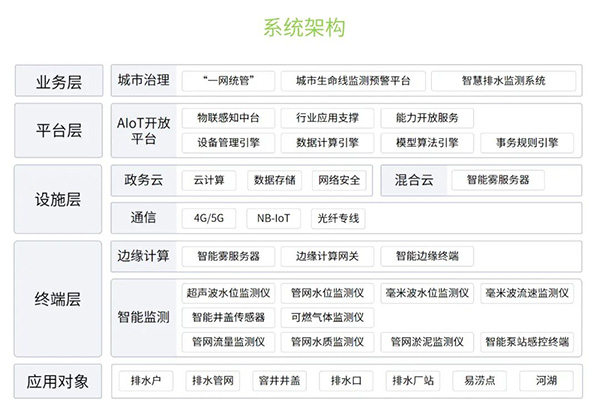 多地發(fā)布暴雨紅色預(yù)警，汛期來臨如何預(yù)防城市內(nèi)澇(圖5)