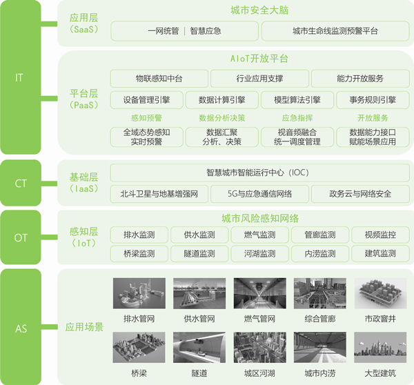 萬賓科技參加廈門市2022年度防汛防臺風綜合應急演練(圖12)