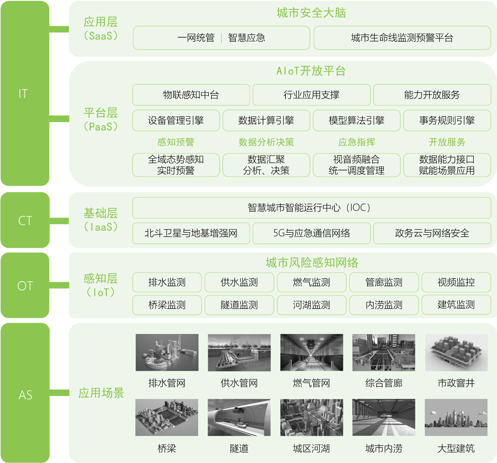 萬賓科技城市生命線監測系統，多維度感知城市安全運行狀態(圖3)