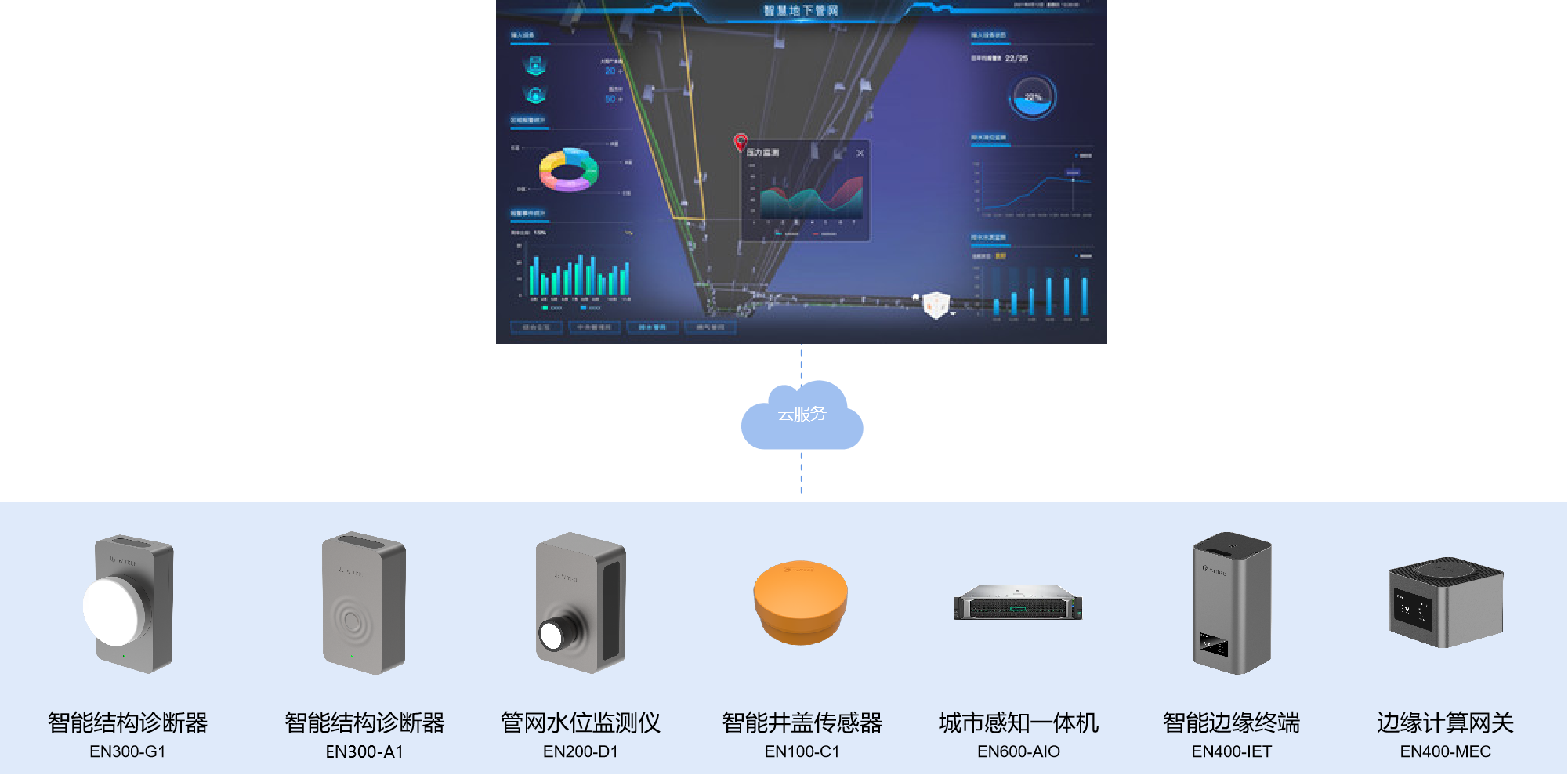 萬賓科技地下綜合管廊監測系統，管廊環境實時監測(圖5)