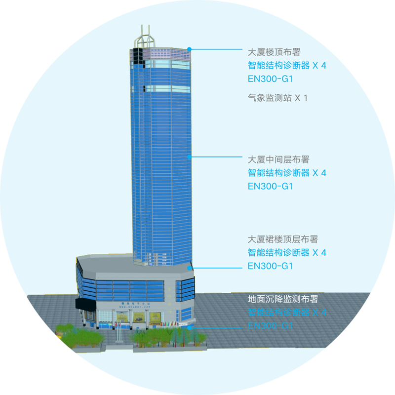 萬賓科技建筑結構健康監測系統，動態感知建筑生命體征(圖5)