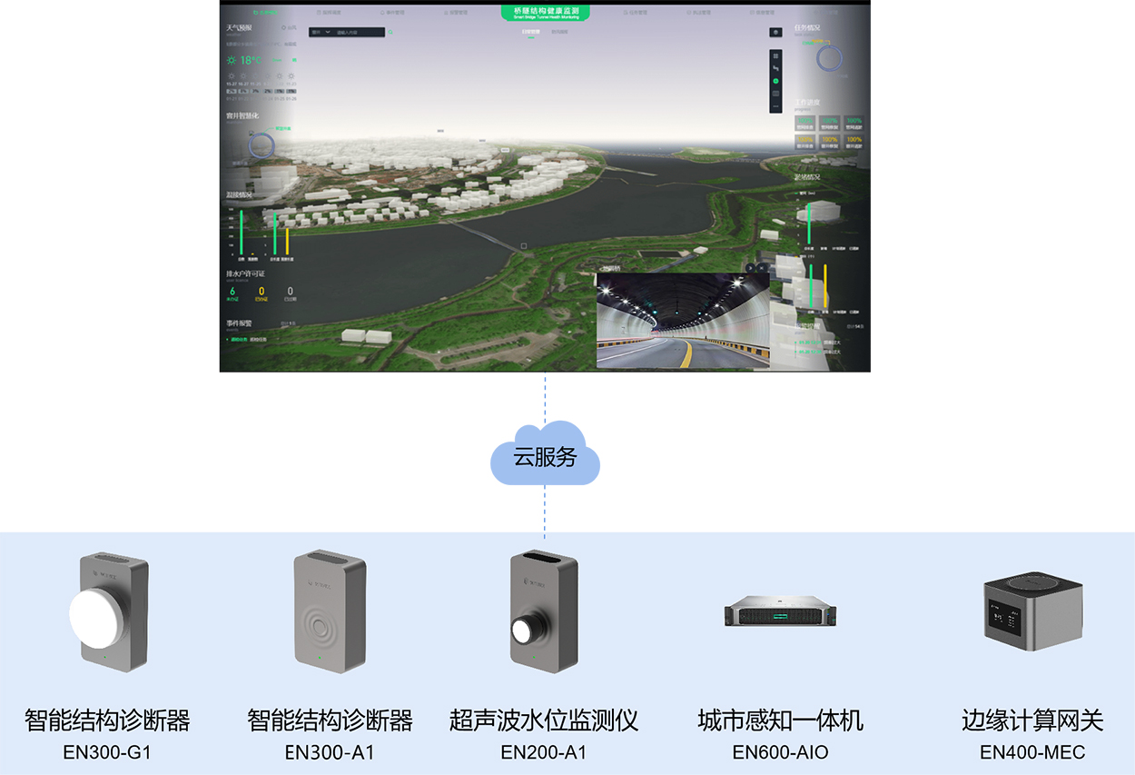 萬賓科技隧道健康監測系統，實時安全預警(圖4)