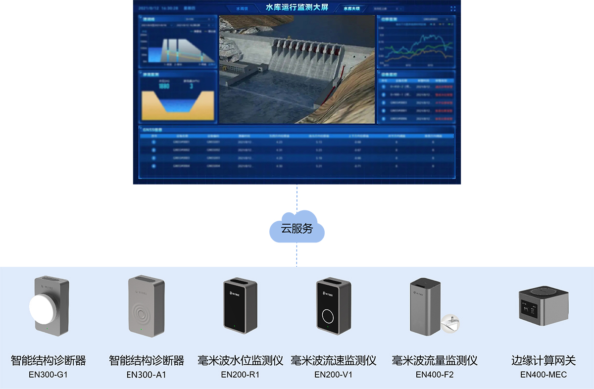 水庫大壩監測預警系統，全面提升水庫大壩安全管理水平(圖4)