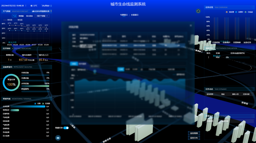 萬賓城市生命線監測系統，讓城市安全看得見(圖3)