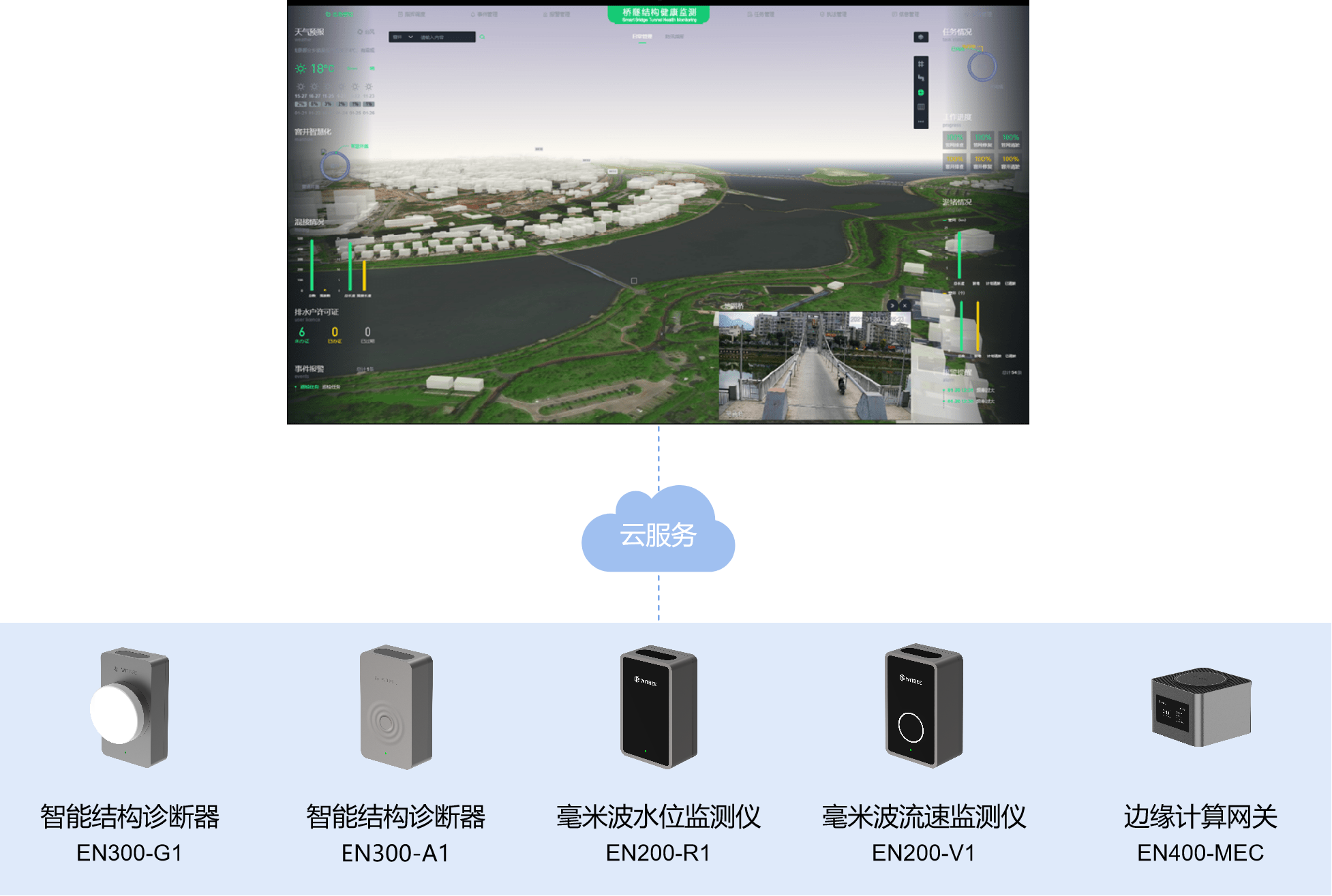 萬賓科技橋梁安全監測解決方案(圖2)