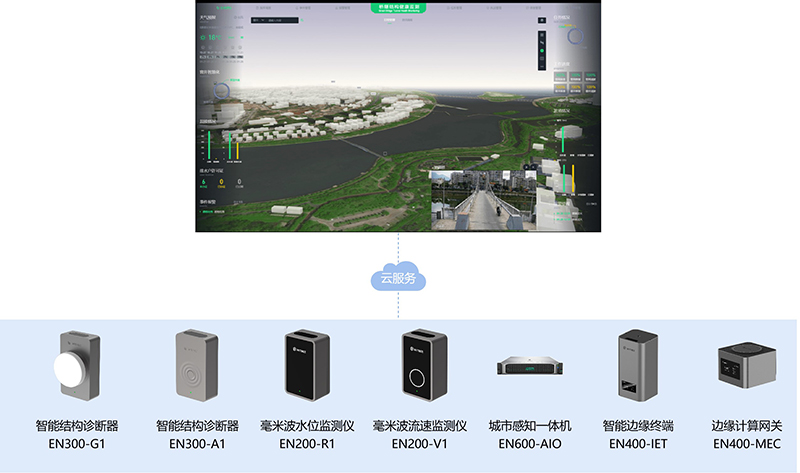 橋梁結(jié)構(gòu)健康監(jiān)測系統(tǒng)，橋梁安全監(jiān)測解決方案(圖4)