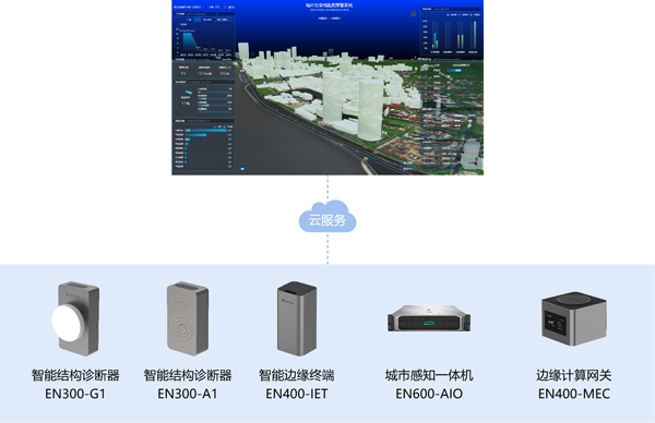 萬賓建筑結構健康監測系統，建筑物位移、沉降多方位監測 (圖4)