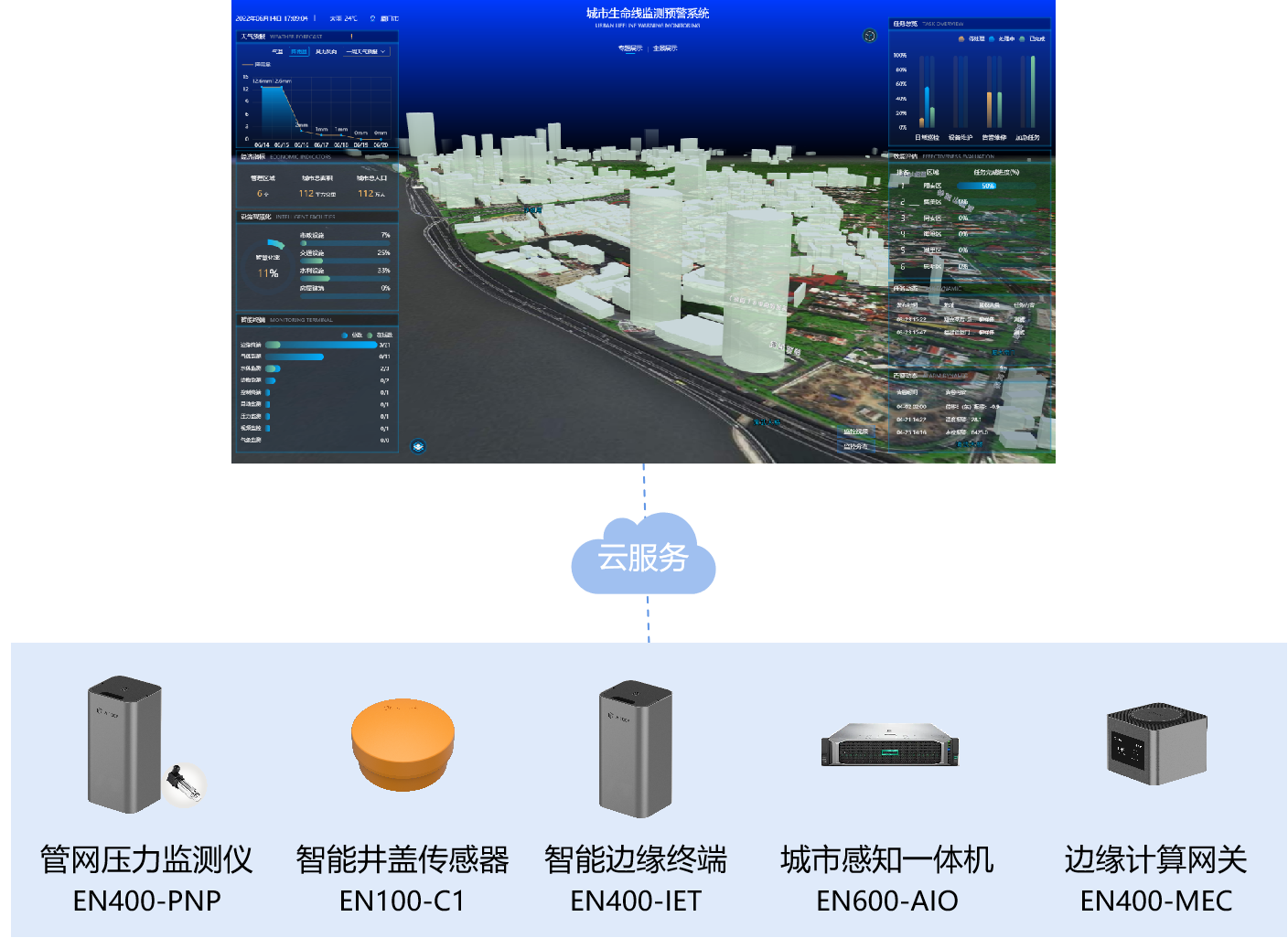 萬賓科技供水管網監測系統，供水管網漏損監測(圖4)