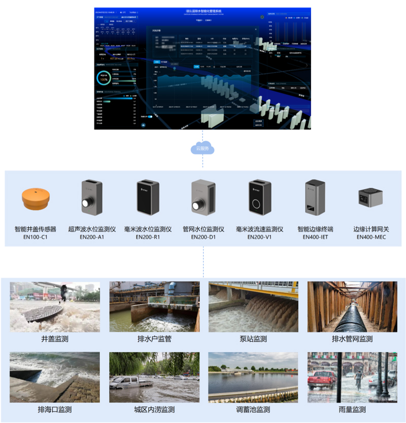 智慧排水監(jiān)測系統(tǒng)“把脈”城市管網，助力抗?jié)硿p排建設(圖3)