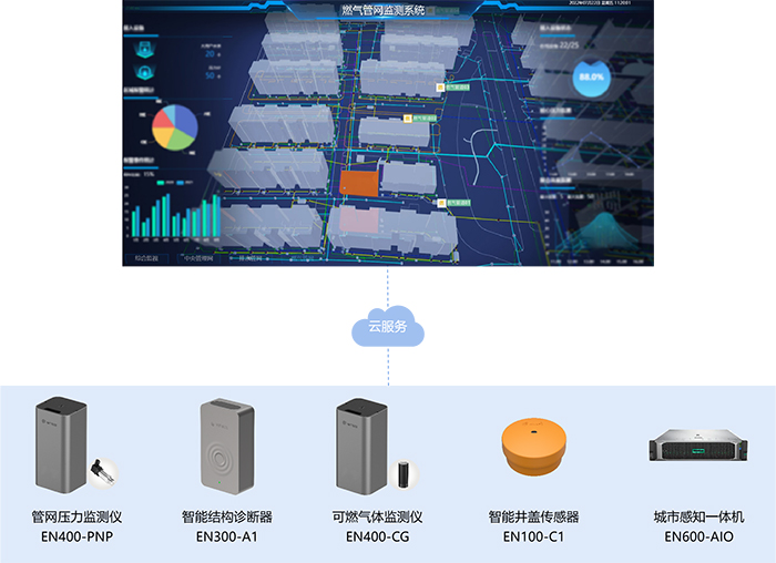 萬賓燃氣管網監測系統，用科技守護“城市血管”(圖4)