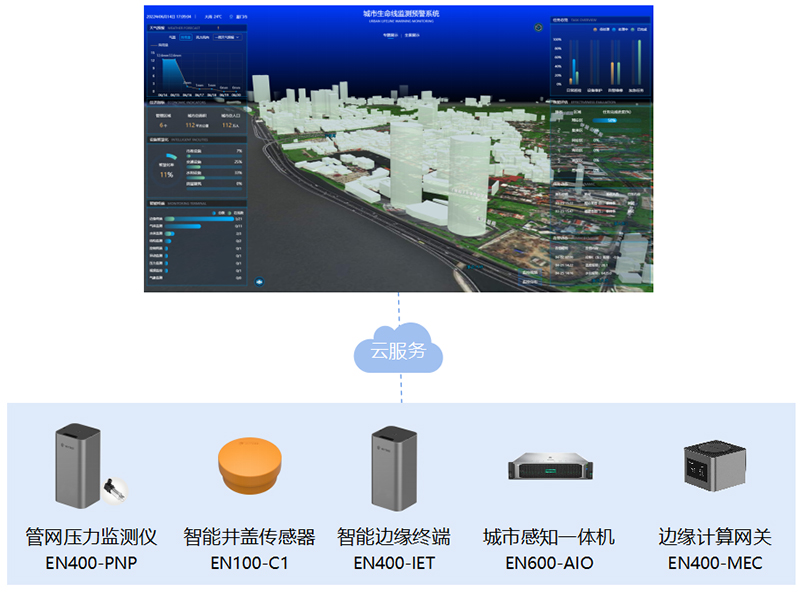 萬賓供水管網監測系統——城市管網“監漏者”(圖3)