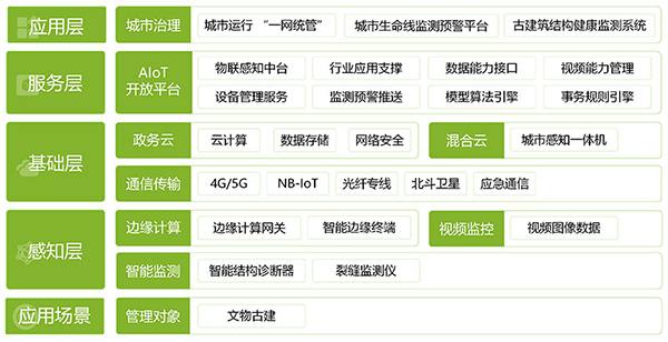 防在治前 | 古建筑結構健康監測系統，讓感知為古建護航(圖4)