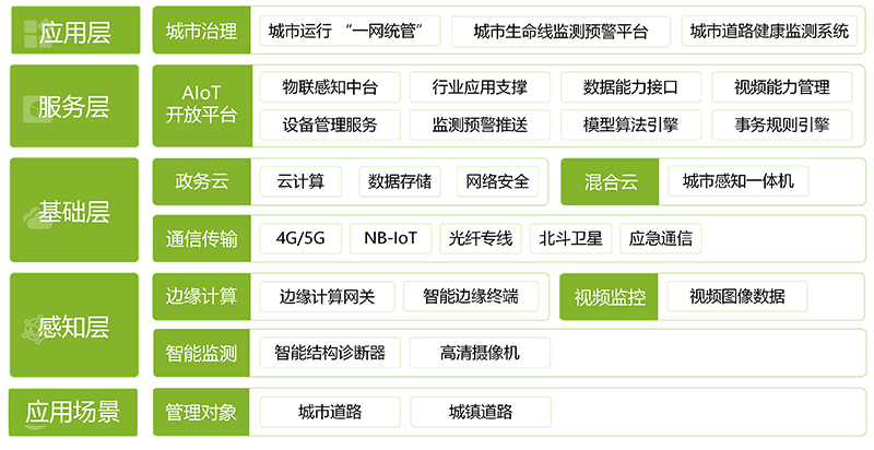 道路安全運行監(jiān)測，道路沉降監(jiān)測(圖2)