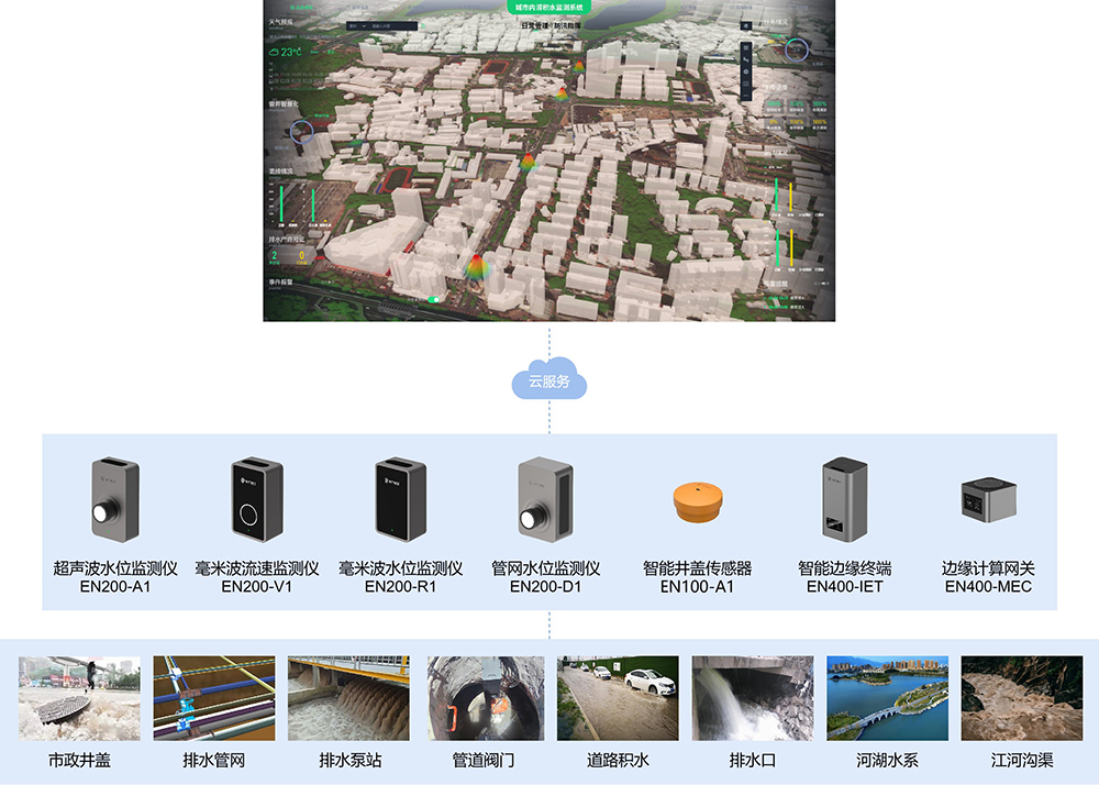 萬賓城市內澇積水監測系統為智慧城市建設“添磚加瓦”(圖3)