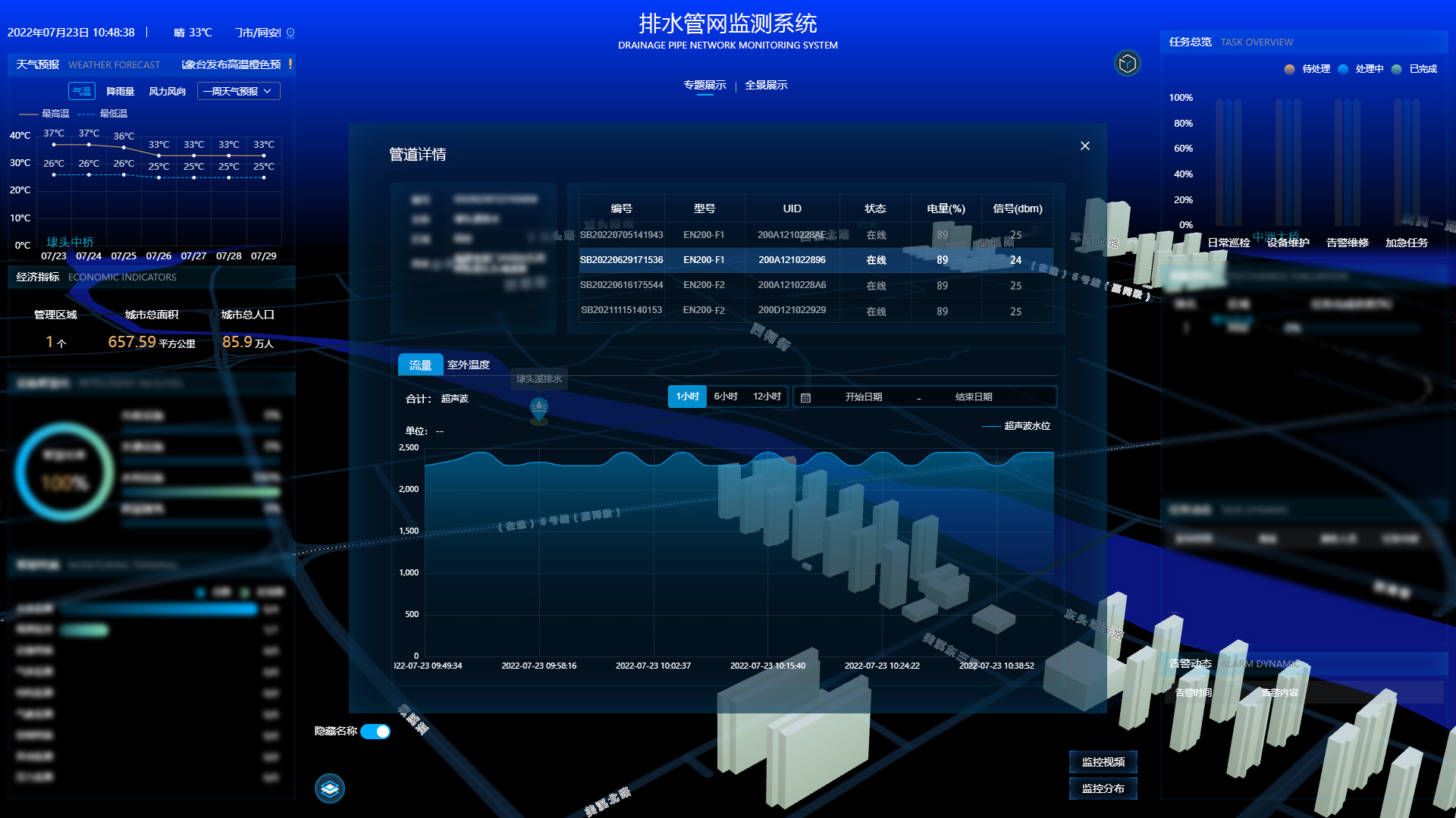 排水管網流量監測，排水管網流量監測設備(圖2)