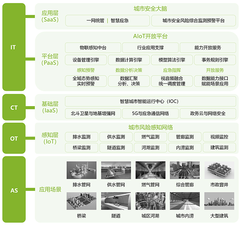 城市安全風險監測系統，筑牢城市公共安全防線(圖4)