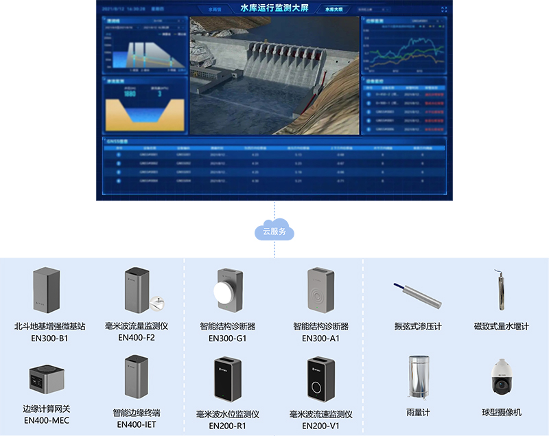 水庫大壩監測預警系統實現水庫安全“早知道”(圖4)