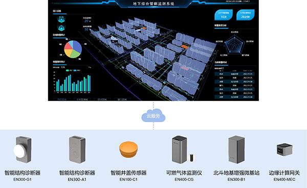 地下綜合管廊監測系統，守護城市“主動脈”(圖3)