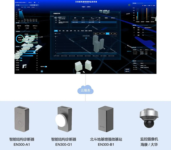 建筑結構健康監(jiān)測，隨時掌控建筑體征(圖4)