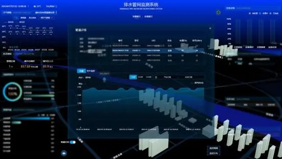 排水管網監測系統：助力城市排水防澇體系建設(圖3)