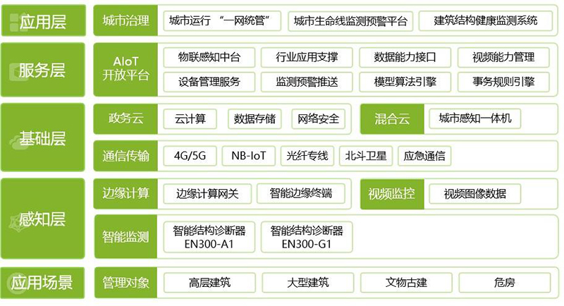 敲黑板 | 建筑為什么要做結構健康監測？(圖5)