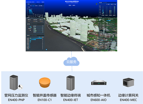 萬賓供水管網壓力監測：守護城市供水“生命線”(圖4)