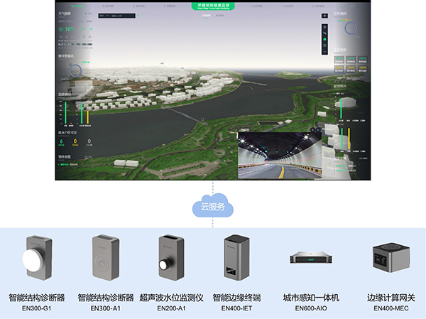 隧道結(jié)構(gòu)健康監(jiān)測(cè)系統(tǒng)，多方位守護(hù)隧道安全(圖3)