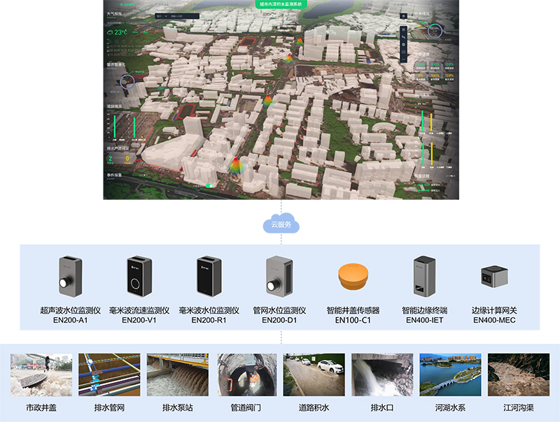 城市內澇積水監測系統，助力提升城市內澇防治水平(圖2)
