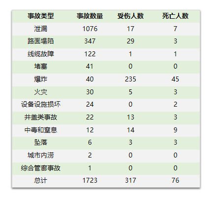 城市生命線監(jiān)測系統(tǒng)透徹感知城市脈動(dòng)，守護(hù)城市生命線(圖3)