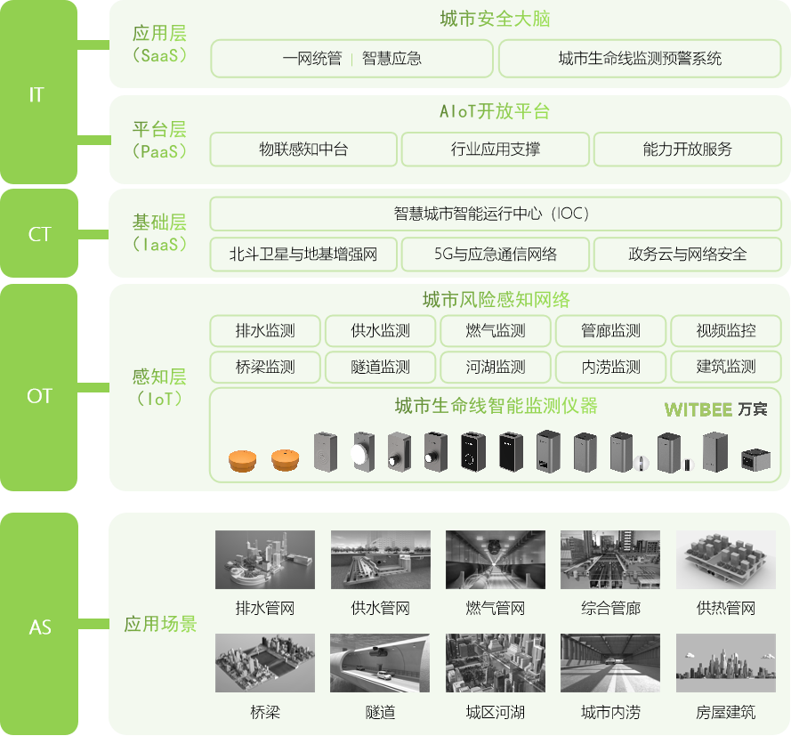 萬賓城市生命線監(jiān)測系統(tǒng)，高效預警讓城市更安全(圖4)