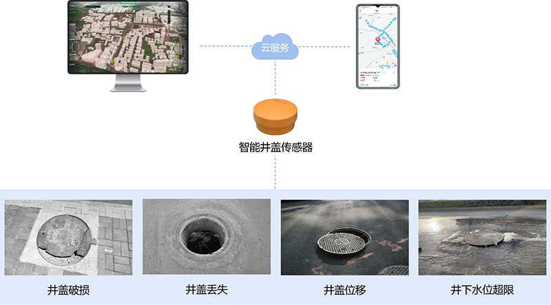 萬賓智能井蓋傳感器，讓井蓋管理更“智慧”(圖2)