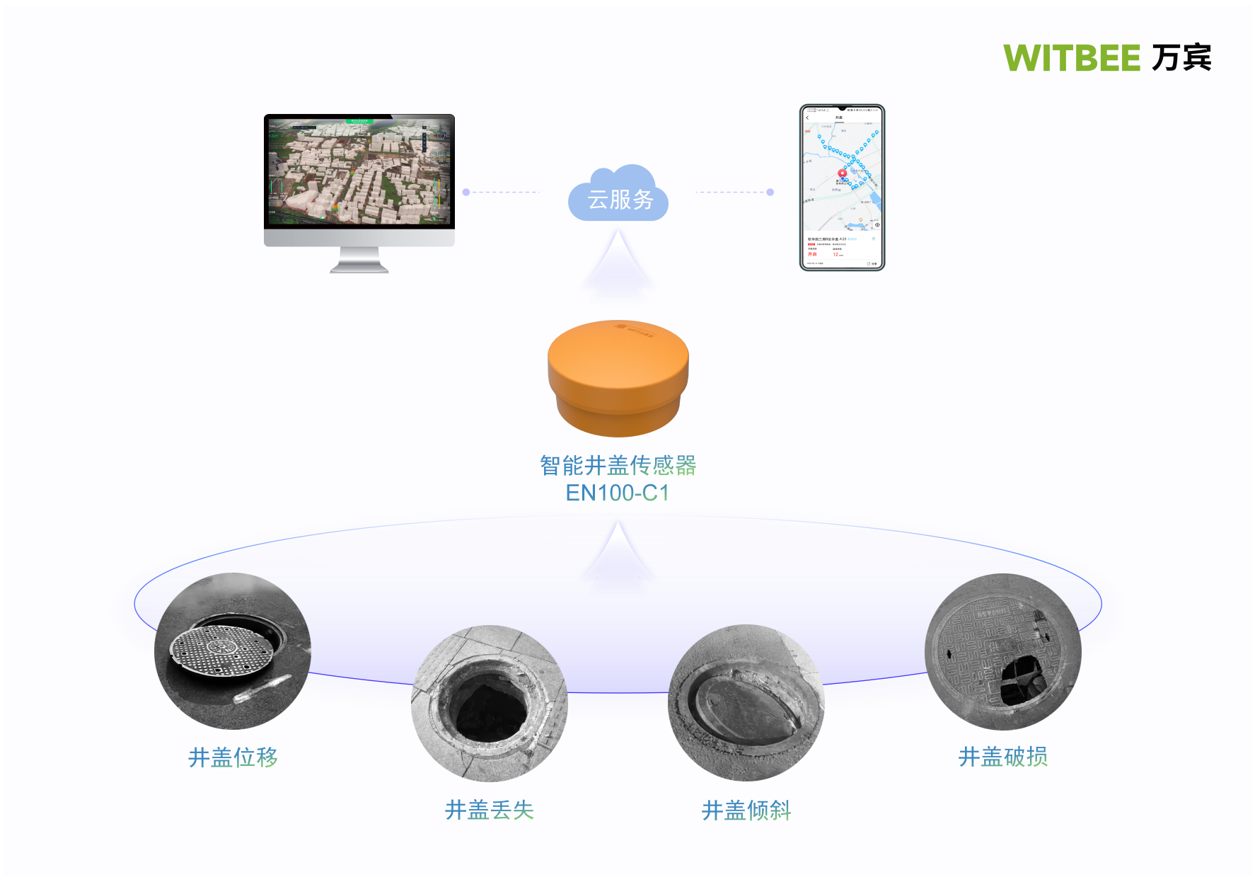 智能井蓋傳感器：科技賦能守護(hù)“腳下安全”(圖2)