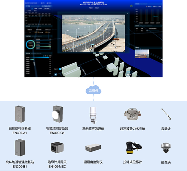 萬賓橋梁結構健康監測|“事后處置”向“事前預防”轉變(圖3)