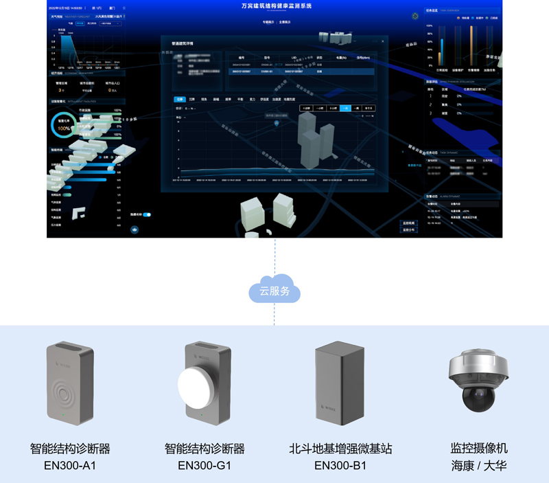 超高層建筑結構監測系統，科技守護建筑安全(圖3)