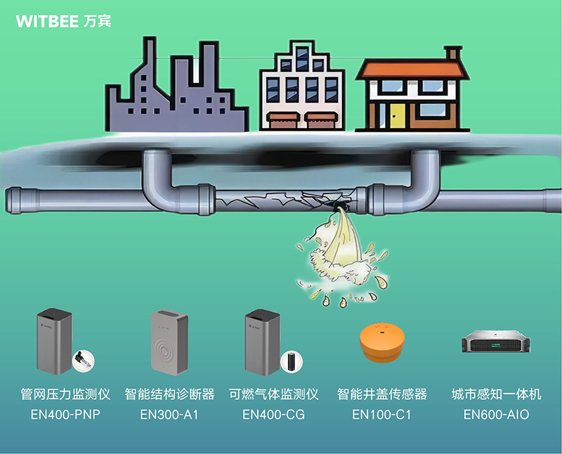 燃氣管網(wǎng)監(jiān)測系統(tǒng)，科學(xué)預(yù)警守護管網(wǎng)安全(圖2)