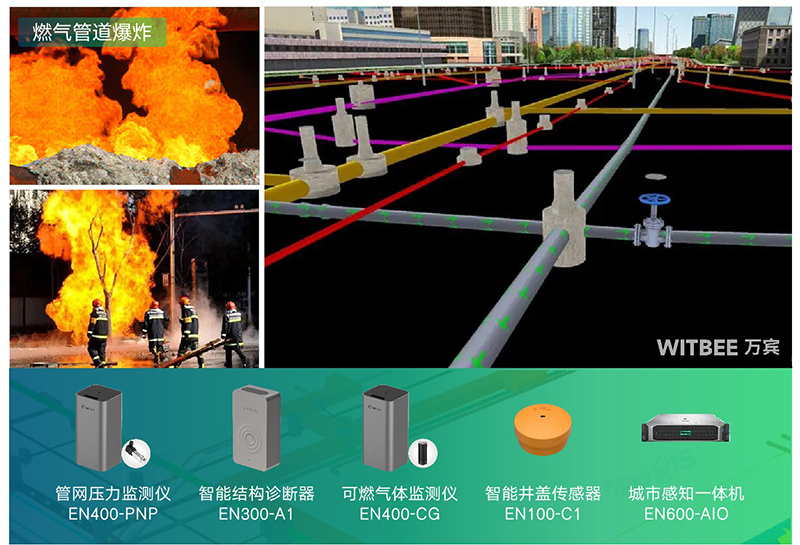 燃氣管網監測系統，實現地下管網常態化監測預警(圖2)