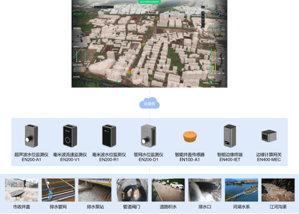 暴雨來襲|城市內(nèi)澇的監(jiān)測管理系統(tǒng)來了 (圖2)