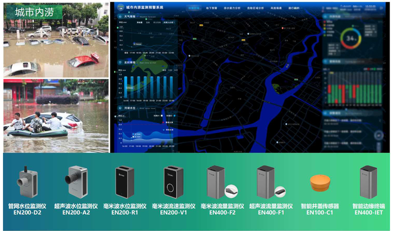 城市內澇隱患大？監測預警來幫忙(圖3)