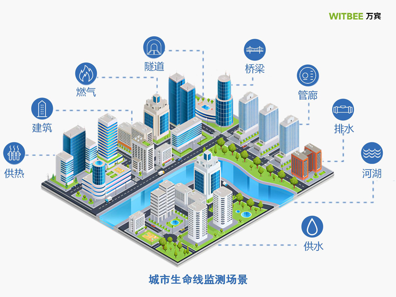 城市生命線監測預警系統，助力城市風險感知(圖2)