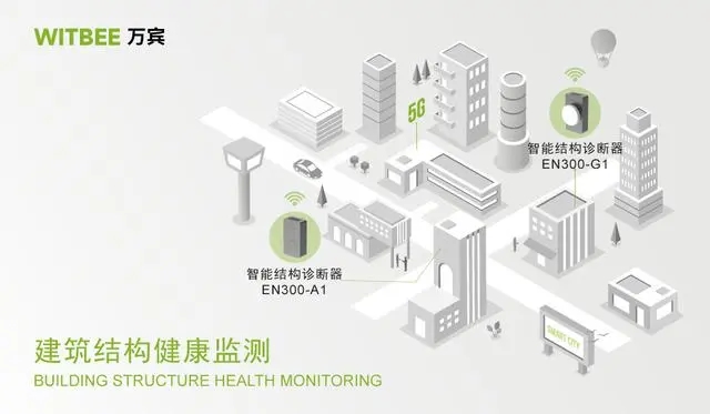 給建筑結(jié)構(gòu)做“健康體檢”｜萬賓建筑結(jié)構(gòu)健康監(jiān)測(cè)系統(tǒng)(圖2)