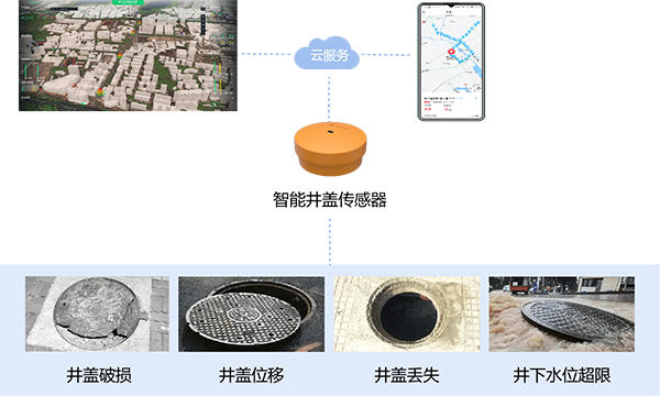 腳下的安全守護(hù)者：萬賓智能井蓋傳感器(圖3)