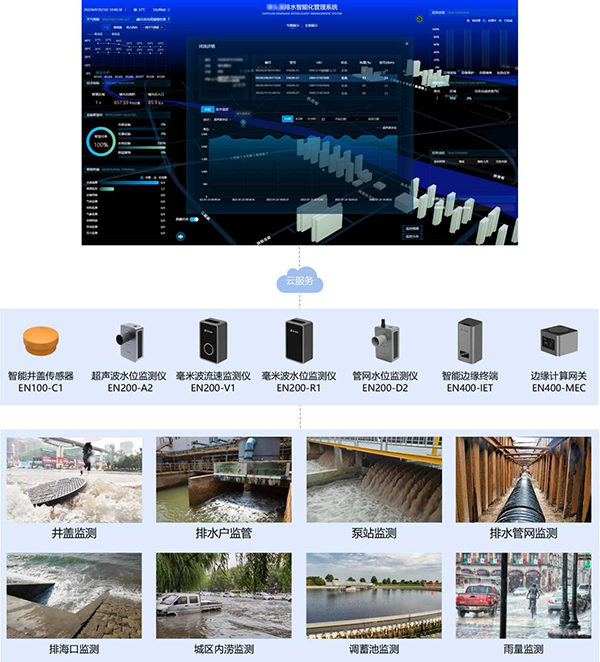  智慧排水監(jiān)測(cè)系統(tǒng)：智能監(jiān)測(cè)助力城市排水現(xiàn)代化建設(shè)(圖2)