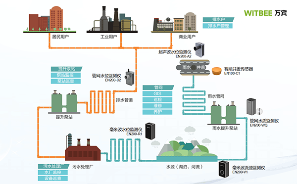  智慧排水監測系統：智能監測助力城市排水現代化建設(圖4)