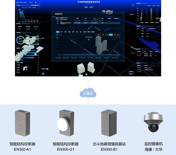 建筑結(jié)構(gòu)健康監(jiān)測技術(shù)：保障城市建筑安全的重要舉措(圖3)