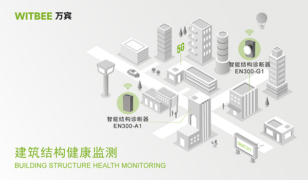 建筑結構健康監測技術：保障城市建筑安全的重要舉措(圖4)